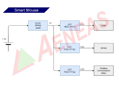 Smart Mouse